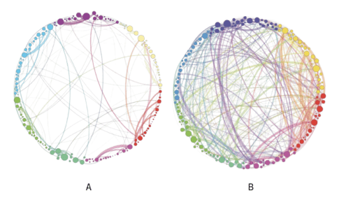 Comparing Neural Connectivity with placebo and Psilocybin